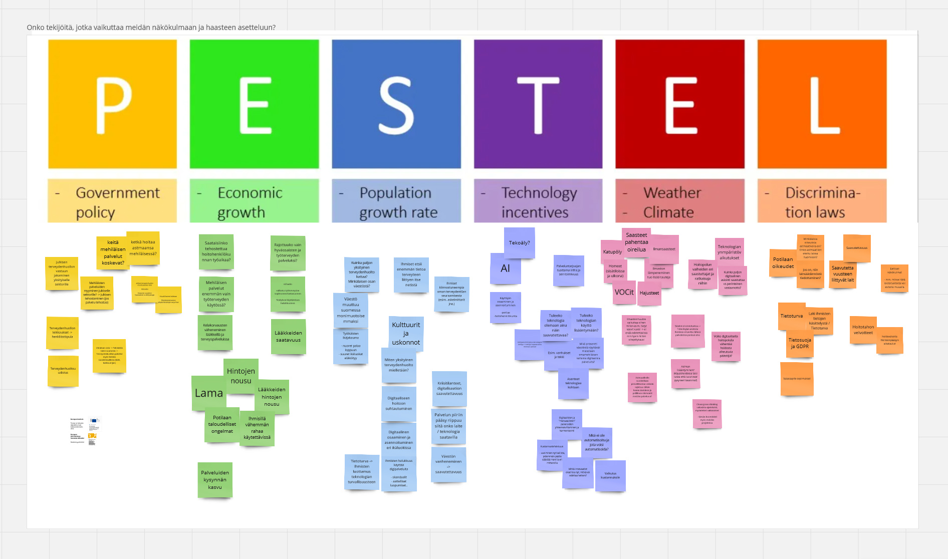 Picture of a digital whiteboard with big letters spelling PESTEL and a lot of sticky notes under it