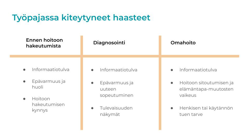 Picture of the service path of a asthma patient.