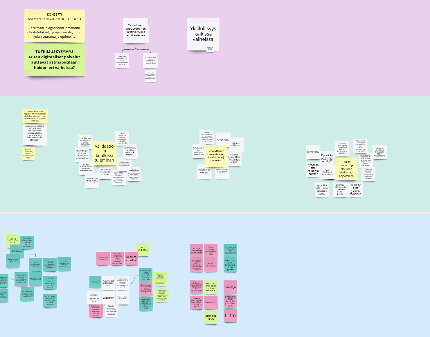 Digital whiteboard stickynote clustering.