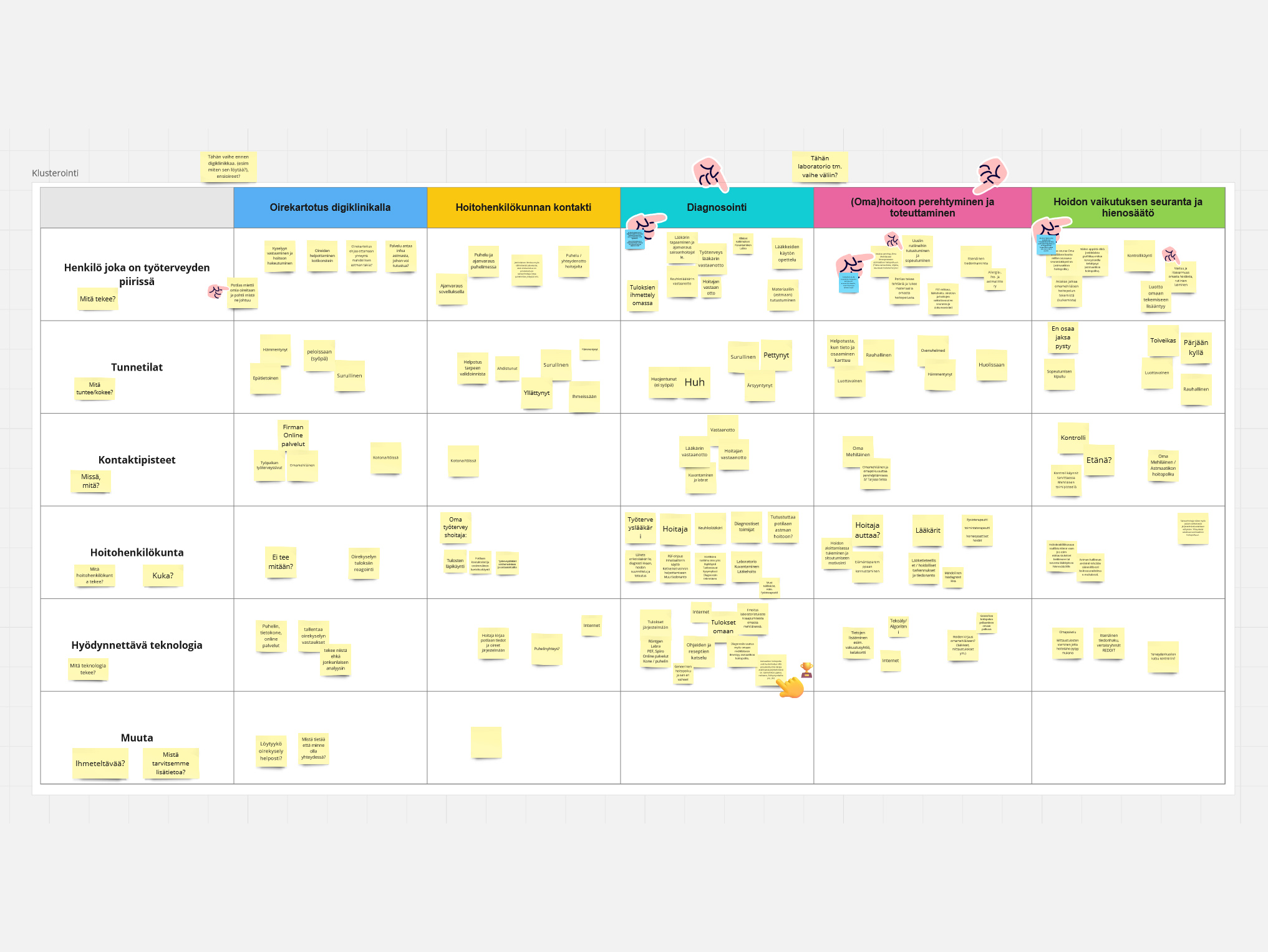 Digital Asthma Care Journey Thumbnail