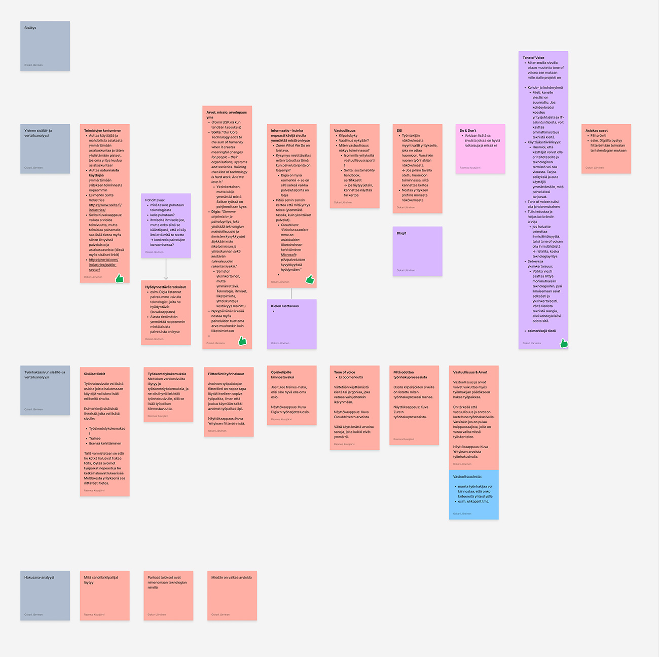 Our process in a digital whiteboard combining our findings.