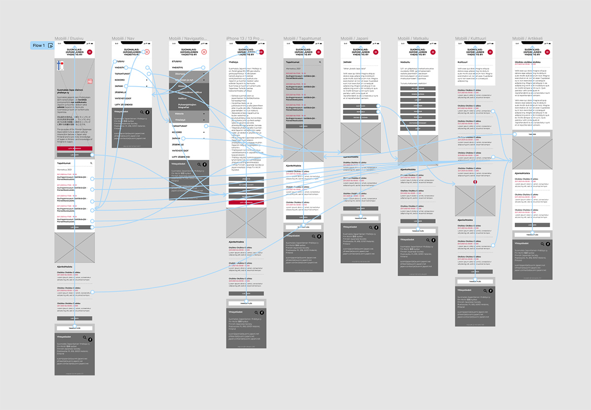 Picture of prototyping process in Figma where a lot different mobile layouts are connected with figma actions.