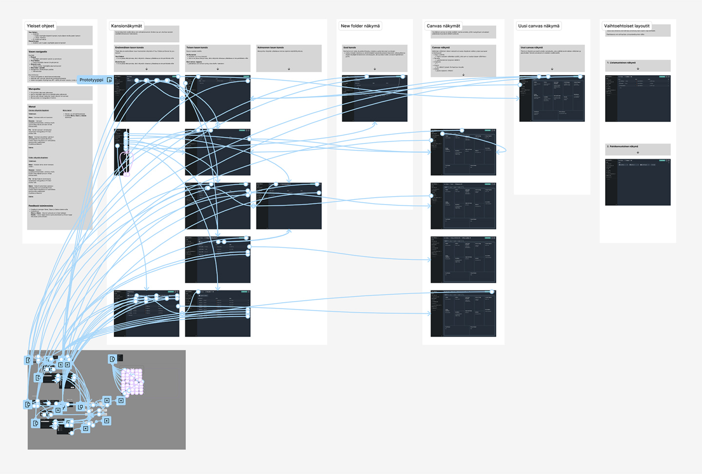 Picture of a figma screen with different layouts connected with lines.